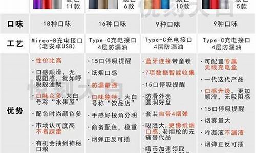悦刻电子烟口味表(悦刻电子烟弹口味排行)