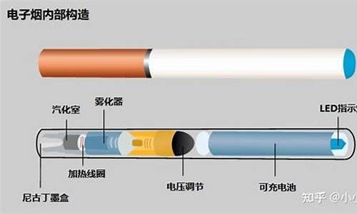 电子烟的工作原理详解