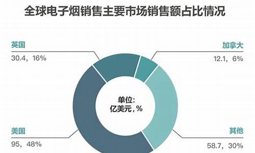电子烟的全球之旅：最初的发明地是哪个国家
