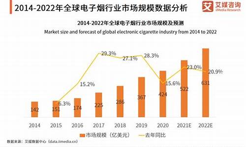 电子烟市场趋势：图片背后的消费心理